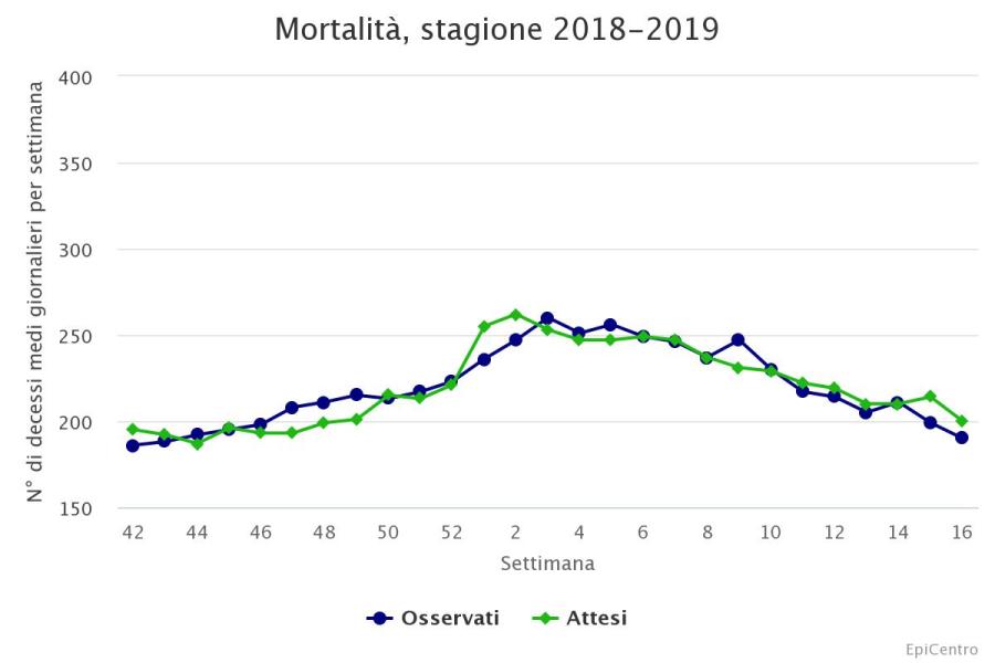 Influenza mortalit-stagione-2018-2019.jpeg